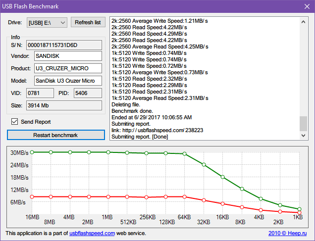 Top 5 Best Tools to Check USB Data Transfer Speed on Windows 7, 8, 10, 11