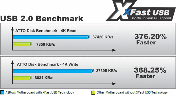 Download xFast USB & Increase USB File Transfer Speed in Windows 7, 8, 10